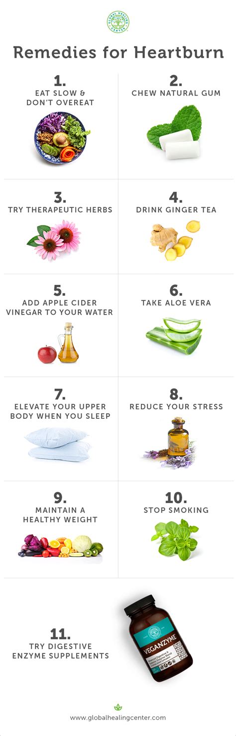 Heartburn Relief at Home: 11 Easy, Effective Remedies & Tips