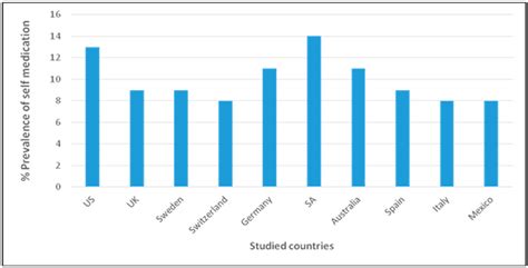 Molecules | Free Full-Text | Antibiotic Resistant Superbugs: Assessment of the Interrelationship ...