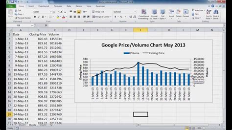 Price Mix Volume Analysis Excel Template / Price Volume Mix Analysis ...