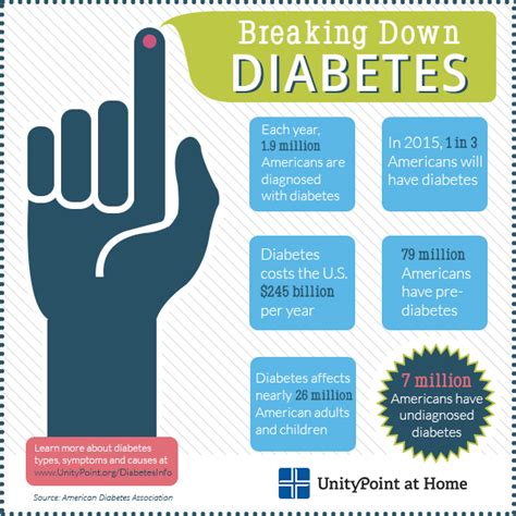 Diabetes: What happens if left untreated? · MyProScientoStudy.com