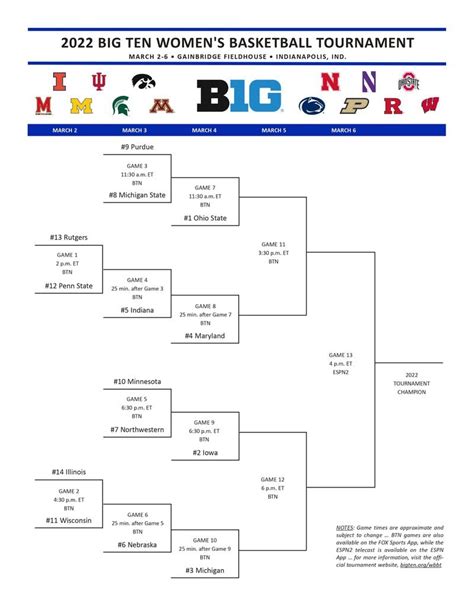 Big Ten Tournament bracket: women’s basketball - mlive.com