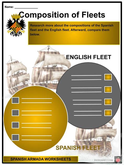 Spanish Armada Facts, Worksheets, HIstory & The Plan For Kids