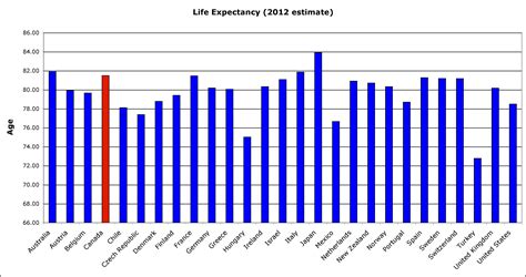 Well-being in Canada: Are we satisfied? - rabble.ca