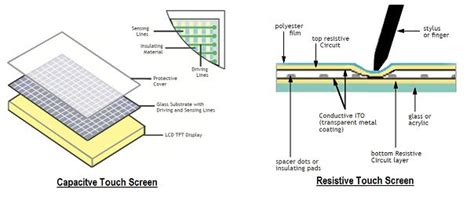 Resistive Touch vs Capacitive Touch - What's The Difference ...