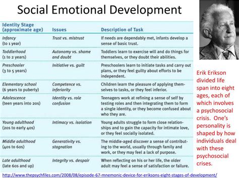 Erikson's Social Emotional Stages - With this stage, children can learn ...