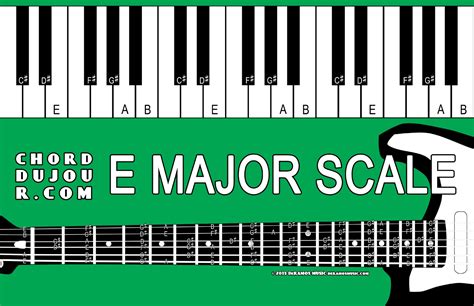 Chord du Jour: Dictionary: E Major Scale