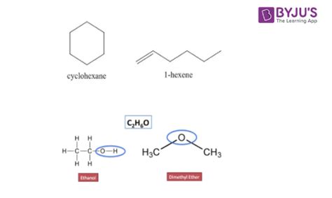 Functional Isomers Examples