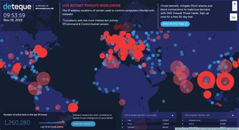 Top 8 Cyber Threat Maps To Track Cyber Attacks