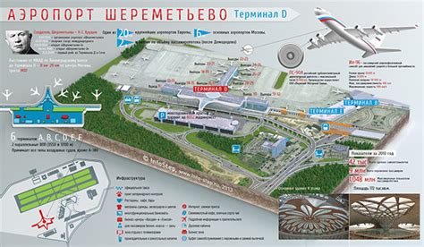 Sheremetyevo Airport, Terminal D on Behance