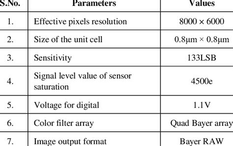 Specification of the Sony IMX 586 sensor | Download Scientific Diagram