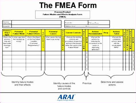 Fmea Excel Template Excel Templates Lean Six Sigma Excel | Porn Sex Picture