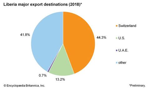Liberia - Finance | Britannica