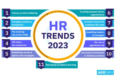 11 HR Trends for 2023: Seizing the Window of Opportunity - Stephen's ...