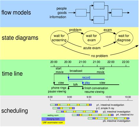 6: Examples of dynamic models | Download Scientific Diagram