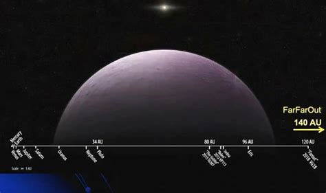 FarFarOut: Astronomers looking for PLANET X find solar system’s MOST DISTANT object | Science ...