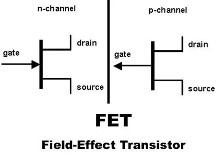 ☑ Fet Transistor Bfw10