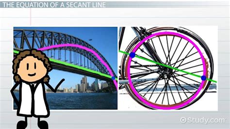 Secant Line: Definition & Formula - Video & Lesson Transcript | Study.com