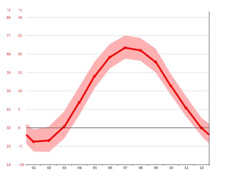 Angola climate: Average Temperature, weather by month, Angola weather ...