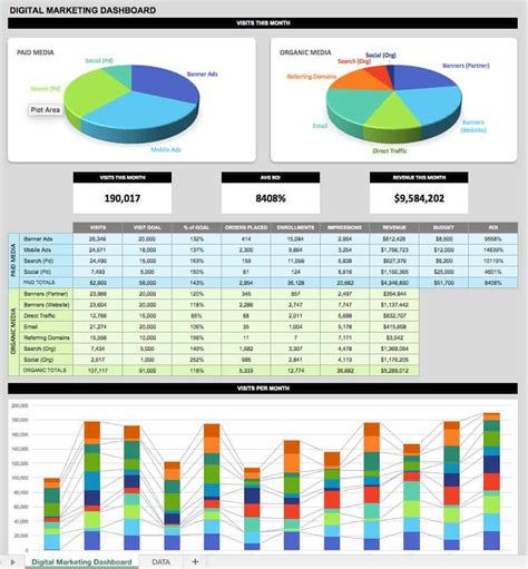 Marketing Kpi Dashboard Template