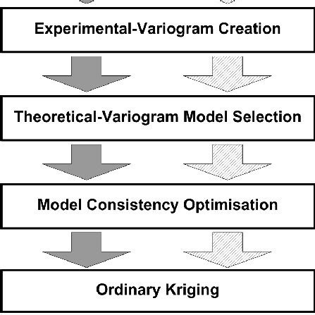 Ordinary kriging with automated variogram model selection procedure ...