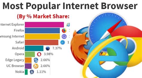 how to use softpedia internet browsers in windows 10