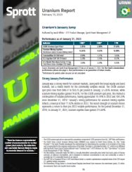 URNJ Sprott Junior Uranium Miners ETF