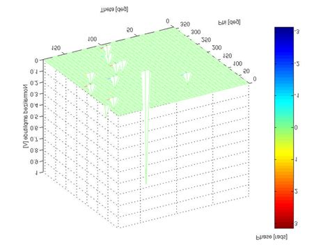 AN EXAMPLE PLANE WAVE SPECTRUM SHOWING THE MAIN PATH WITH RELATIVE ...