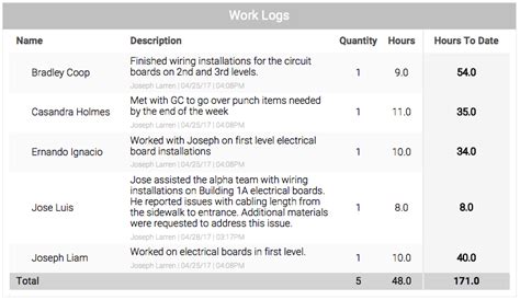 How to Create a Daily Report for Construction - Raken