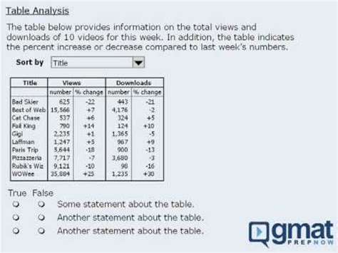 1. GMAT Integrated Reasoning Lesson: Intro to Integrated Reasoning ...