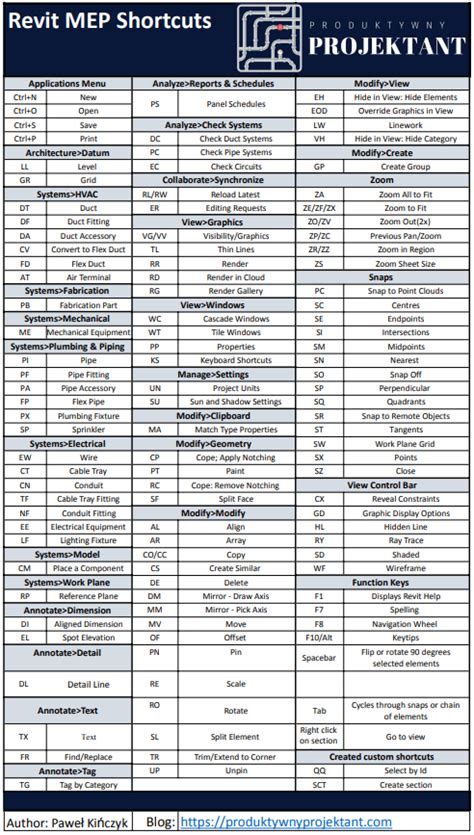 Revit shortcuts - Productive Designer