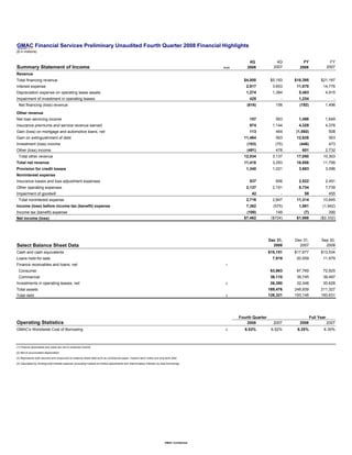 gmac Financial Highlights | PDF