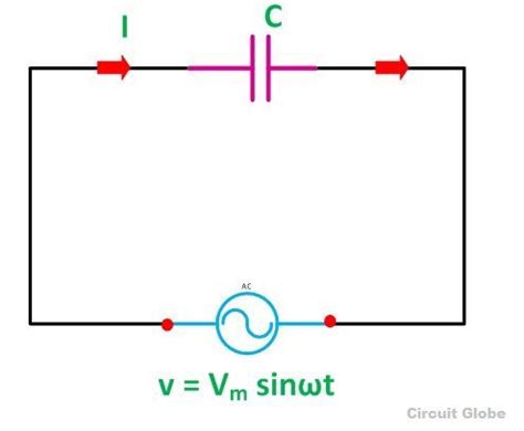 What is a Pure Capacitor Circuit? - Phasor Diagram & Waveform - Circuit Globe