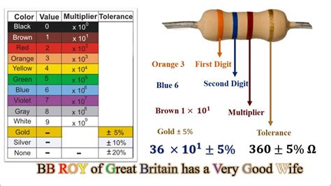 Colour Code of Carbon Resistors - YouTube