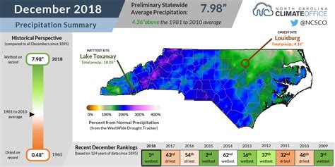 North Carolina climate summary for December 2018 now available ...