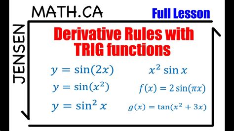 Derivative Rules with TRIG functions (full lesson) | grade 12 MCV4U ...