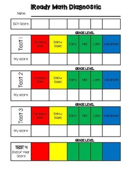 iReady Math Data Tracker by Kristen Del Duca | Teachers Pay Teachers