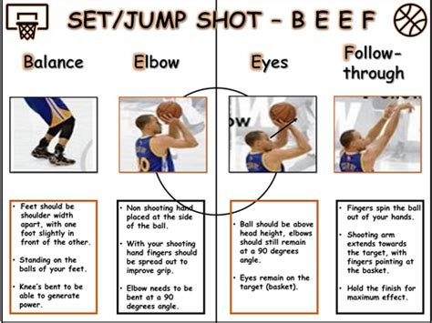 Basketball Set shot/jump shot Resource card | Teaching Resources