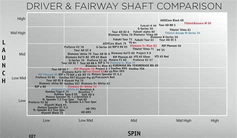 Need new driver shaft recommendations : r/golf