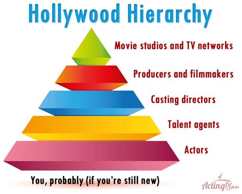 Do Agents Submit Actors For Feature Films