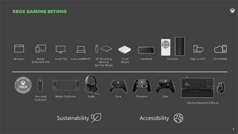 Microsoft has an Xbox handheld planned according to leaked documents