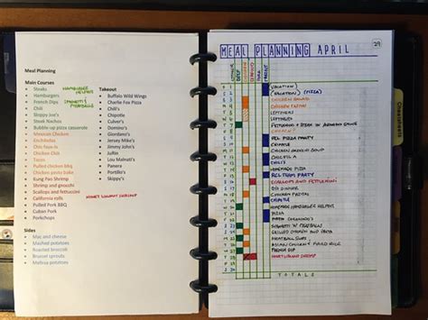 Bullet Journal | This is my meal planning spread. I do a lar… | Flickr