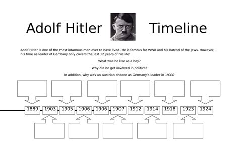 Adolf Hitler Timeline Worksheet