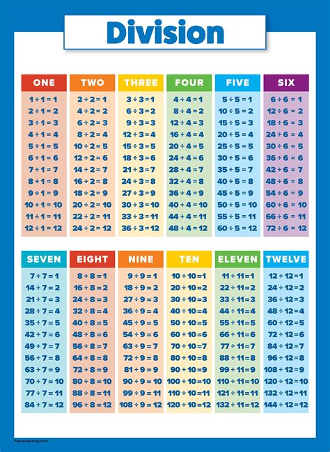 Division Table Chart Printable