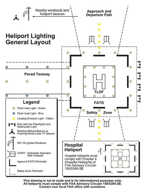 Heliport Lighting Design