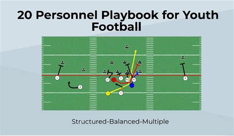 Defense Playbook Pdf | pedersenrecovery.com