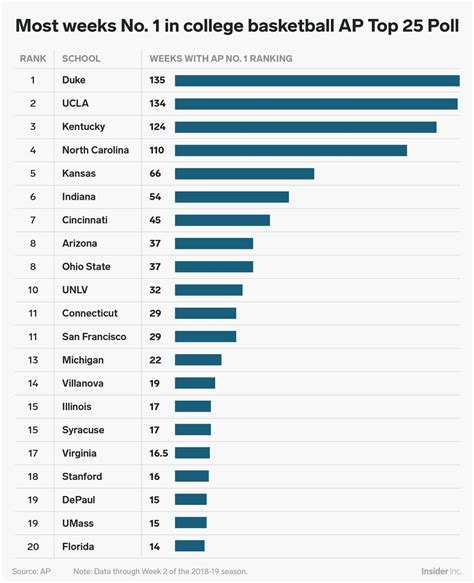 Ncaa College Basketball Defensive Rankings