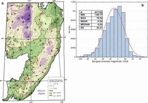 Bouguer gravity grid (map) for the Sikhote Alin region (a) and... | Download Scientific Diagram