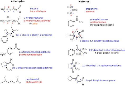 Aldehydes & Ketones | Virtual Textbook of Organic Chemistry