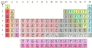 Lanthanoids & Actinoids: Configuration & Comparison - Lesson | Study.com