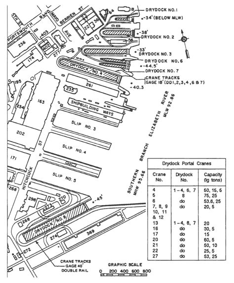 Hampton Roads Naval Museum: Historic Gems: Norfolk Naval Shipyard’s Dry Docks